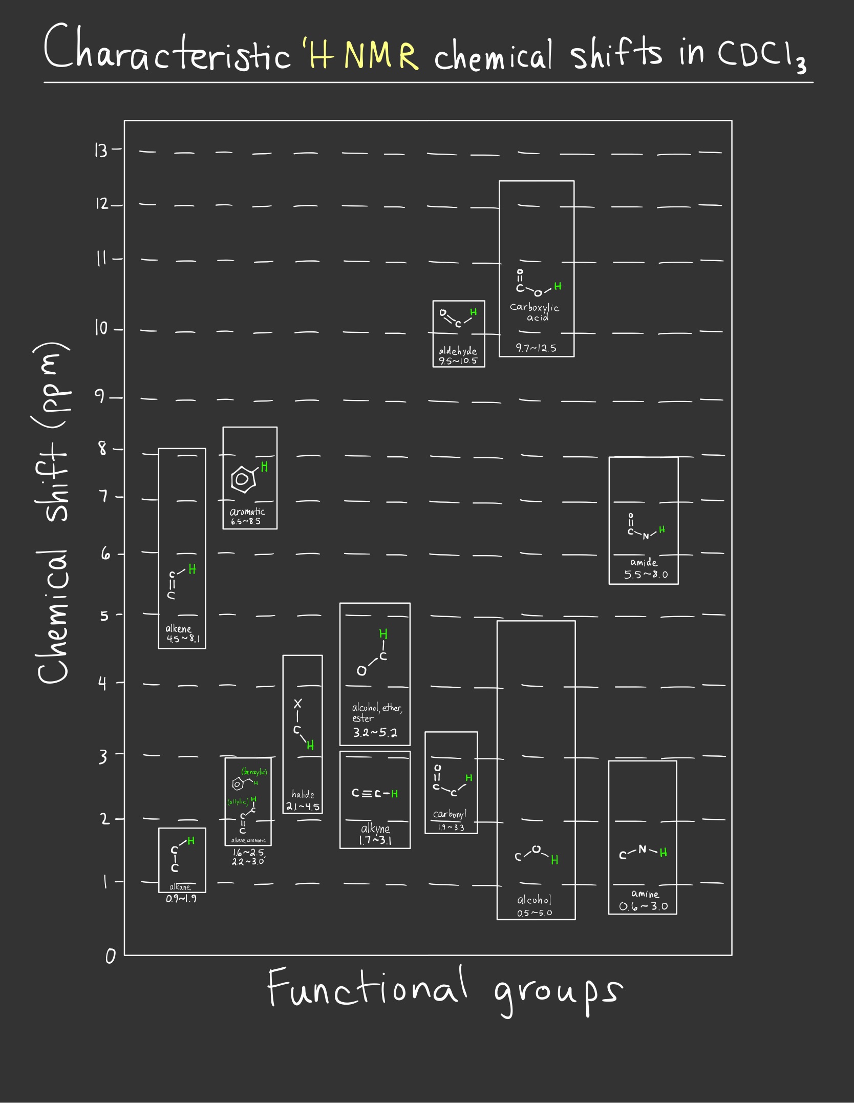 NMR Spectroscopic Chemistry-12
